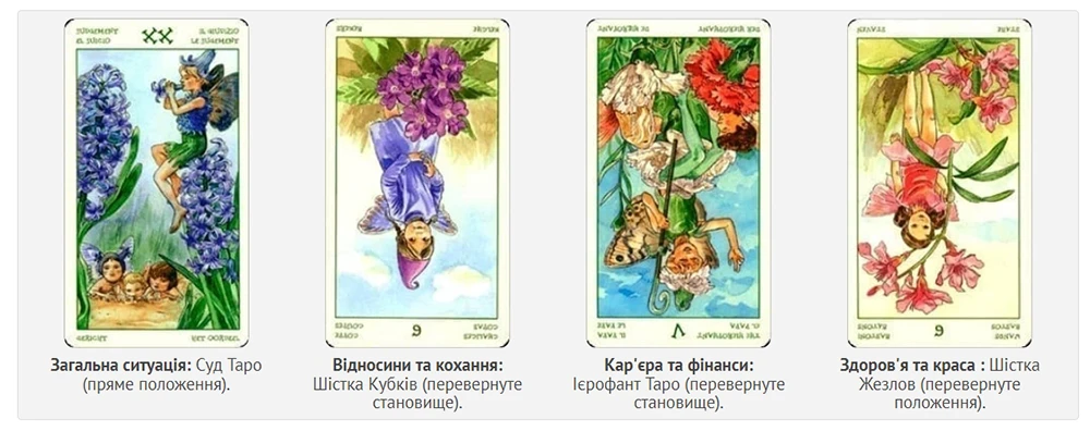 Гороскоп - Гороскоп по картах Таро на 21 березня 2024 року для кожного знаку Зодіаку