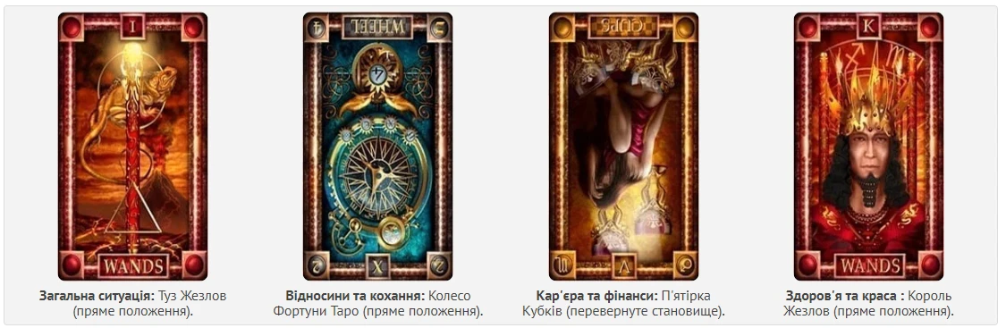 Без категорії - Гороскоп по картах Таро на 8 квітня 2024 року для кожного знаку Зодіаку