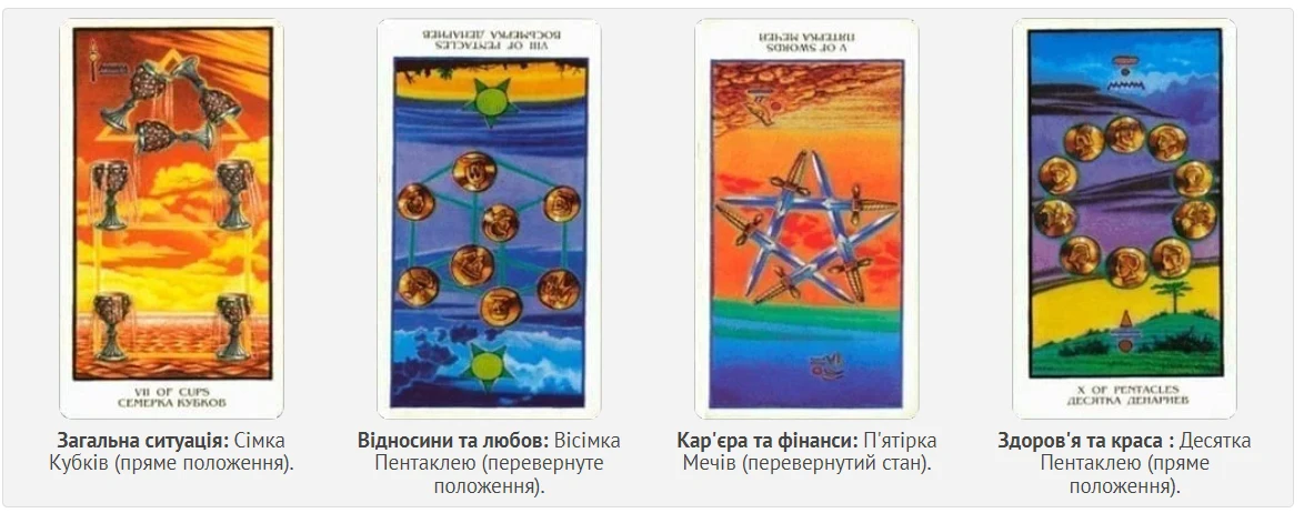 Гороскоп по картах Таро на 24 квітня 2024 року для кожного знаку Зодіаку – Modista - Жіночий журнал Гороскоп - Гороскоп по картах Таро на 24 квітня 2024 року для кожного знаку Зодіаку