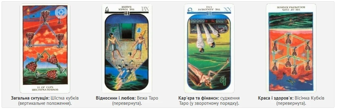 Гороскоп по картах Таро на 31 травня 2024 року для кожного знаку Зодіаку – Modista - Жіночий журнал Без категорії - Гороскоп по картах Таро на 31 травня 2024 року для кожного знаку Зодіаку