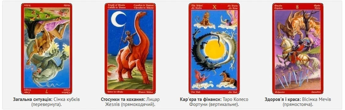 Гороскоп - Гороскоп по картах Таро на 29 червня 2024 року для кожного знаку Зодіаку