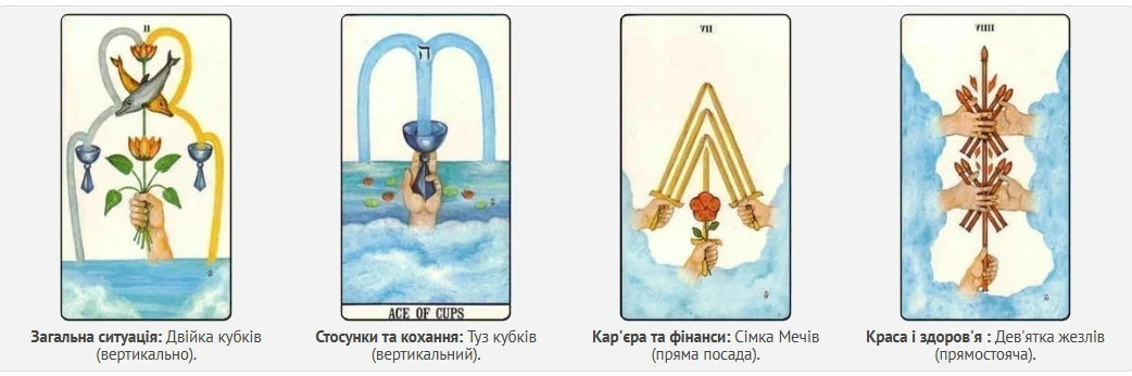 Без категорії - Гороскоп по картах Таро на 30 червня 2024 року для кожного знаку Зодіаку