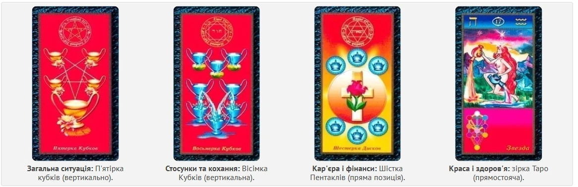 Без категорії - Гороскоп по картах Таро на 16 липня 2024 року: в цей день не позичайте гроші і не давайте в борг