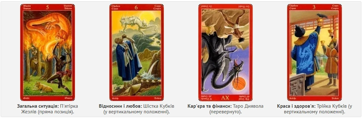 Без категорії - Гороскоп по картах Таро на 28 липня 2024 року: цього дня будьте особливо уважні на дорозі