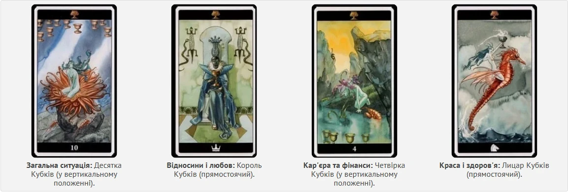 Гороскоп по картах Таро на 24 жовтня 2024 року: вдалий день для спільної праці у групі чи спільноті – Modista - Жіночий журнал Без категорії - Гороскоп по картах Таро на 24 жовтня 2024 року: вдалий день для спільної праці у групі чи спільноті