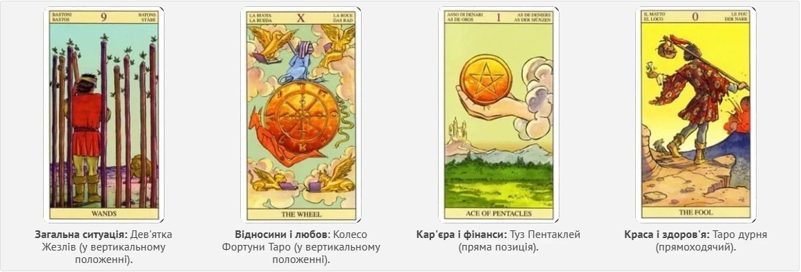 Без категорії - Гороскоп по картах Таро на 12 листопада 2024 року: в цей день ретельно все аналізуйте, не приймайте поспішних рішень