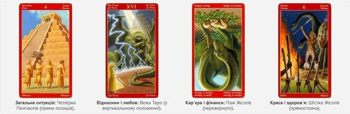 Без категорії - Гороскоп по картах Таро на 15 листопада 2024 року: сьогодні будьте обережні у спілкуванні з людьми та слідкуйте за тим що говорите