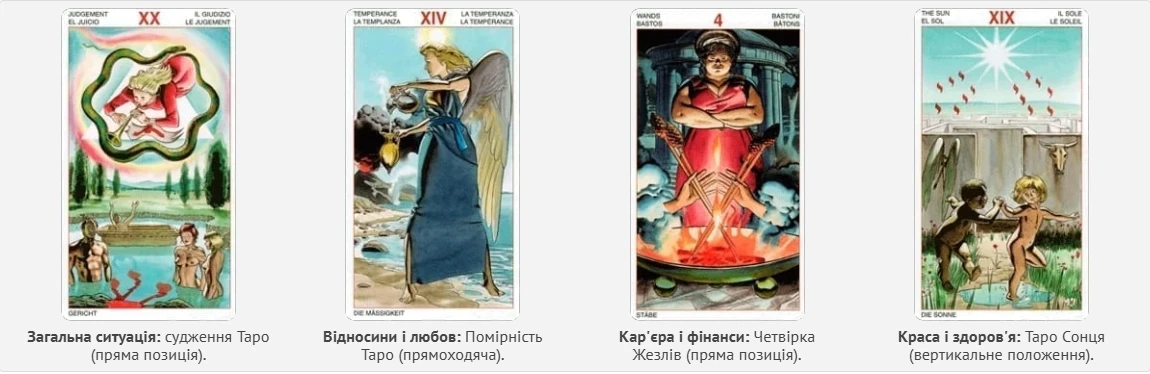 Без категорії - Гороскоп по картах Таро на 2 листопада 2024 року: вдалий день для творчих задумів