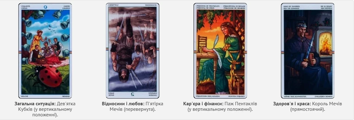 Без категорії - Гороскоп по картах Таро на 21 листопада 2024 року: вдалий день, щоб втілити давно заплановані справи
