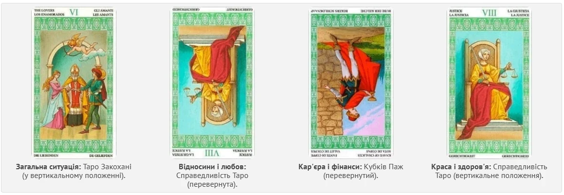 Без категорії - Гороскоп по картах Таро на 4 листопада 2024 року: вдалий день для розв'язання особистих проблем і проблем зі здоров'ям