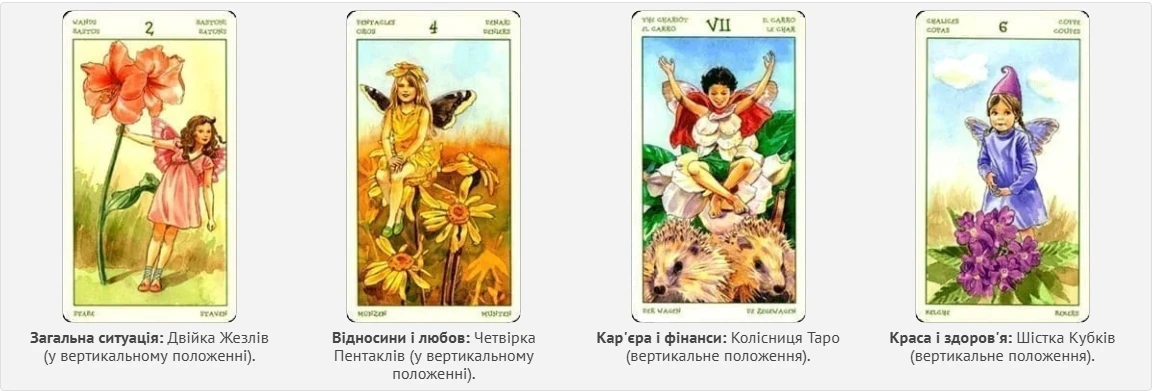 Гороскоп - Гороскоп по картах Таро на 7 листопада 2024 року: цього дня варто придивитись до людей які вас оточують