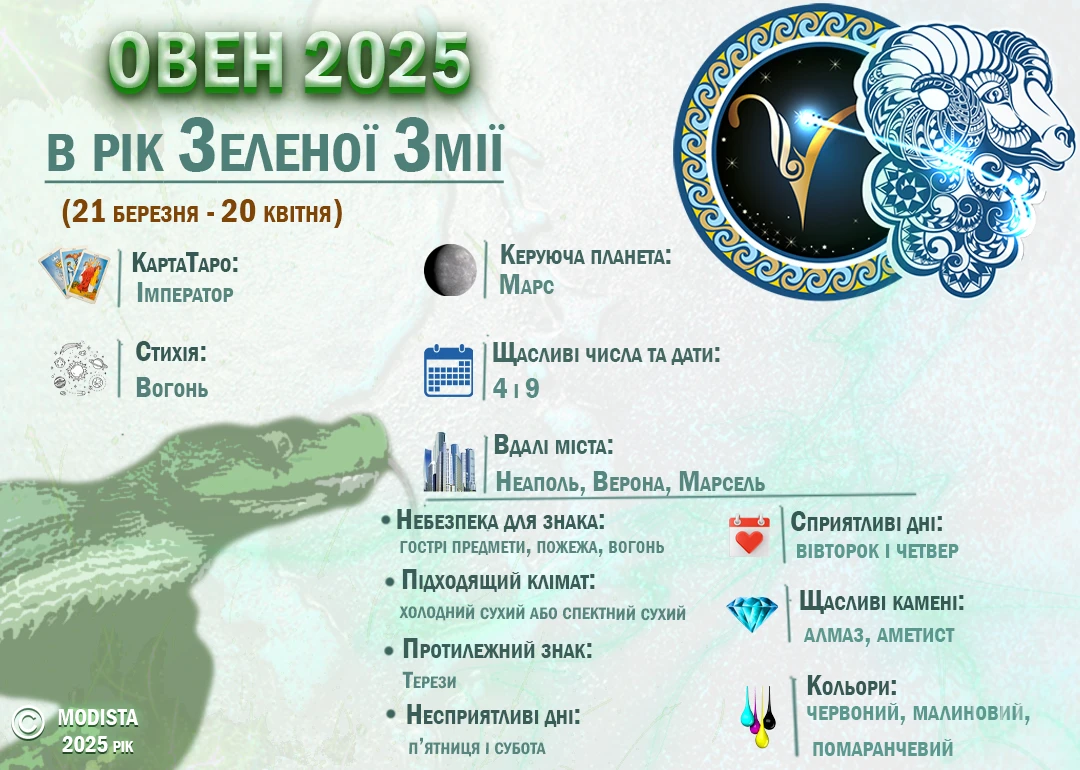Гороскоп - Гороскоп на 2025 рік для жінок та чоловіків для Овна: кохання, сім'я, здоров'я, гроші та кар'єра