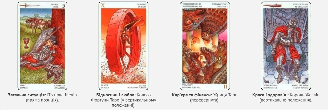 Гороскоп по картах Таро на 24 грудня 2024 року: день відповідальності за свої проступки – Modista - Жіночий журнал Без категорії - Гороскоп по картах Таро на 24 грудня 2024 року: день відповідальності за свої проступки