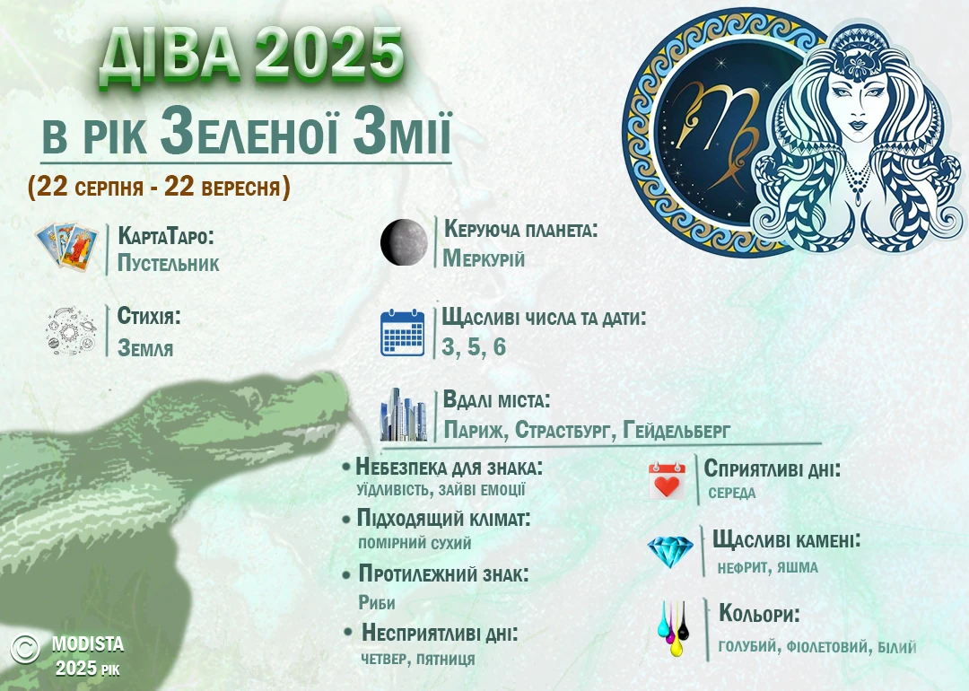 Гороскоп - Гороскоп Діва на 2025 рік: Час розквіту та гармонії