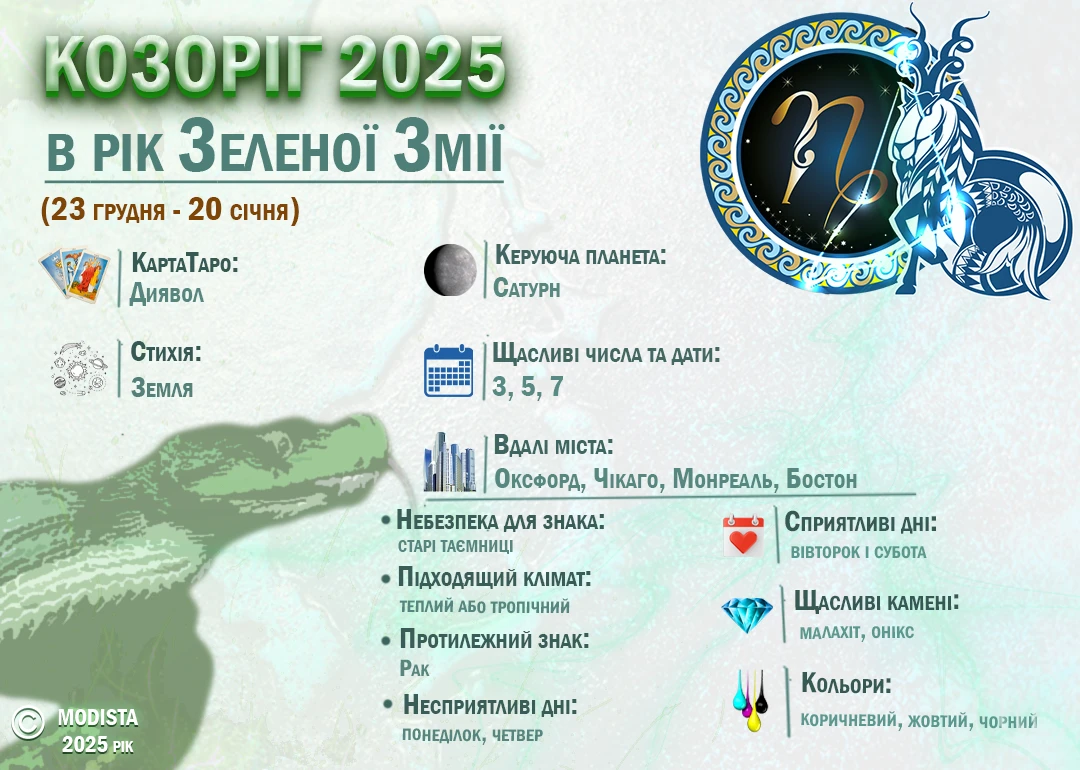Без категорії - Гороскоп Козоріг на 2025 рік для жінок та чоловіків: кохання, сім'я, здоров'я, гроші та кар'єра