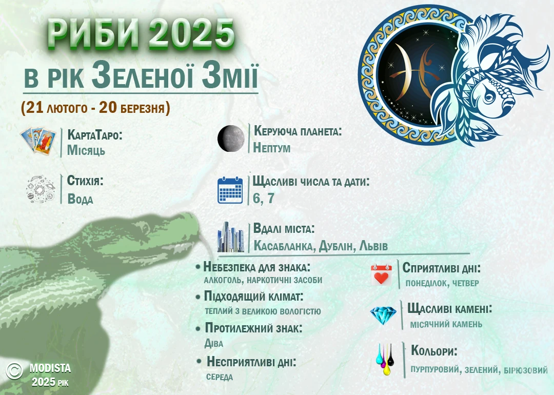 Без категорії - Гороскоп на 2025 рік Риби для жінок та чоловіків: кохання, сім'я, здоров'я, гроші та кар'єра