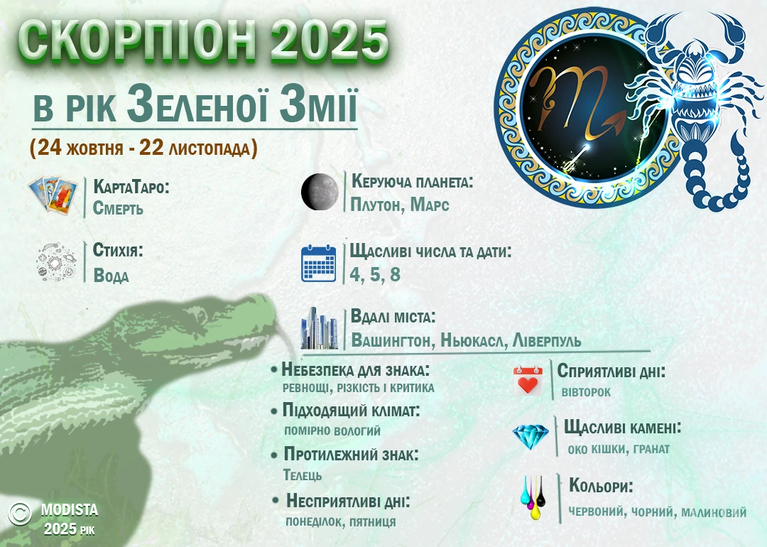 Без категорії - Гороскоп Скорпіон на 2025 рік для жінок та чоловіків: кохання, сім'я, здоров'я, гроші та кар'єра