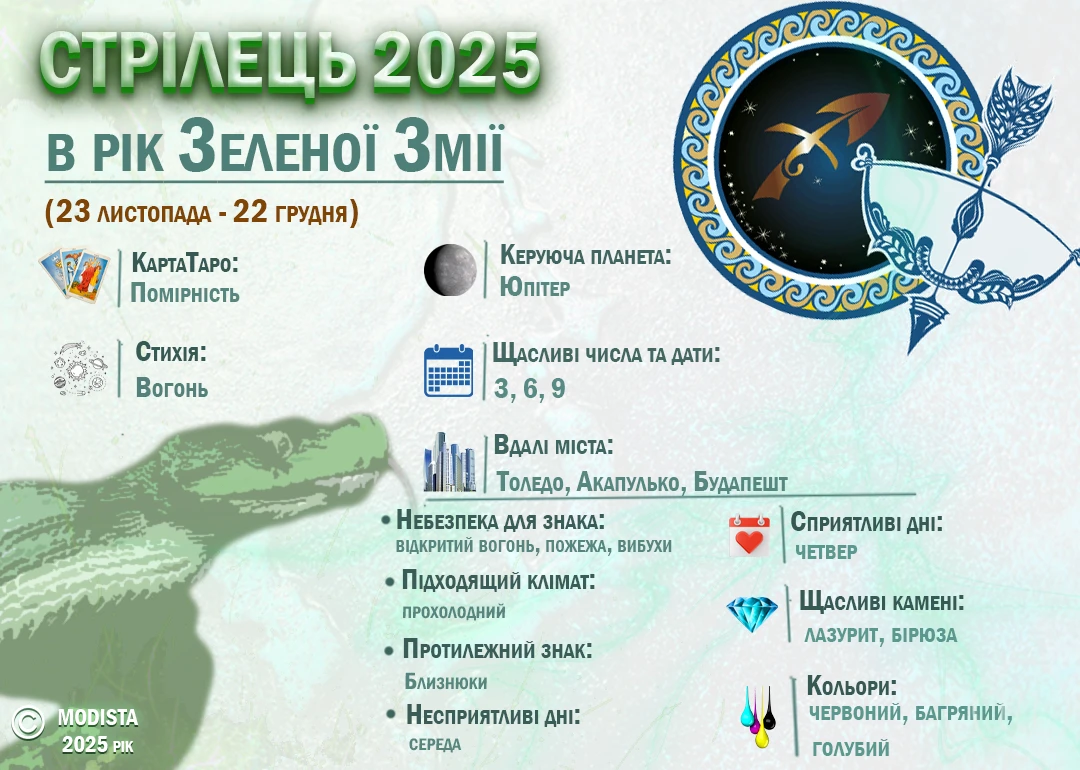 Без категорії - Гороскоп на 2025 рік для Стрільців для жінок і чоловіків: кохання, сім'я, здоров'я, гроші та кар'єра