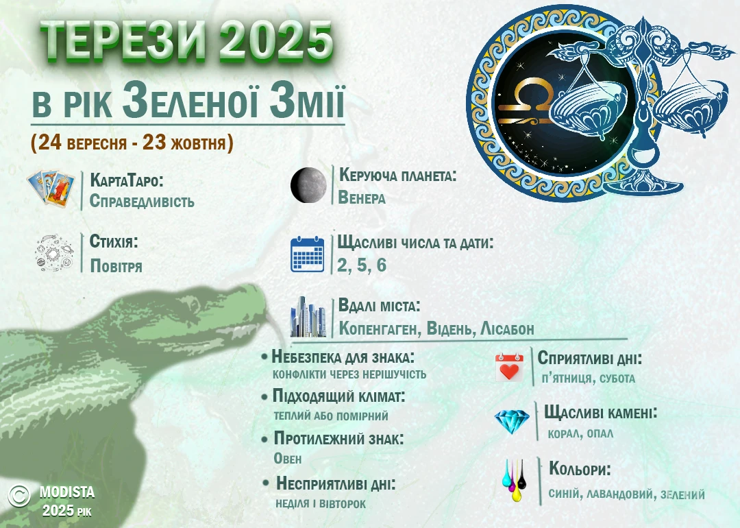 Гороскоп - Гороскоп Терези на 2025 рік: гармонія та баланс