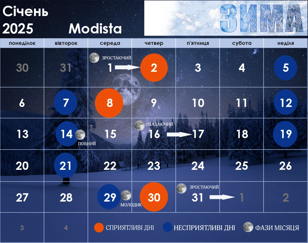 Місячний календар на січень 2025: гармонія з ритмами Всесвіту – Modista - Жіночий журнал Без категорії - Місячний календар на січень 2025: гармонія з ритмами Всесвіту