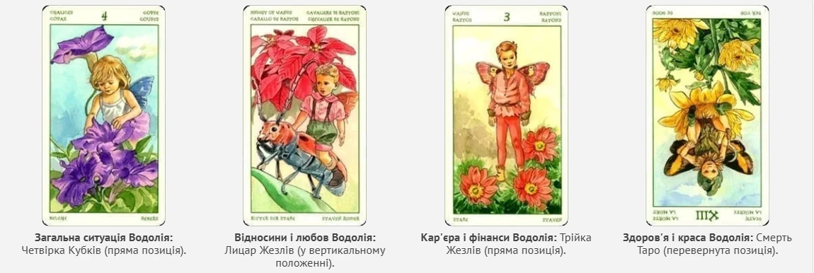 Гороскоп Таро для Водолія на січень 2025: Час для інновацій та прогресу – Modista - Жіночий журнал Без категорії - Гороскоп Таро для Водолія на січень 2025: Час для інновацій та прогресу