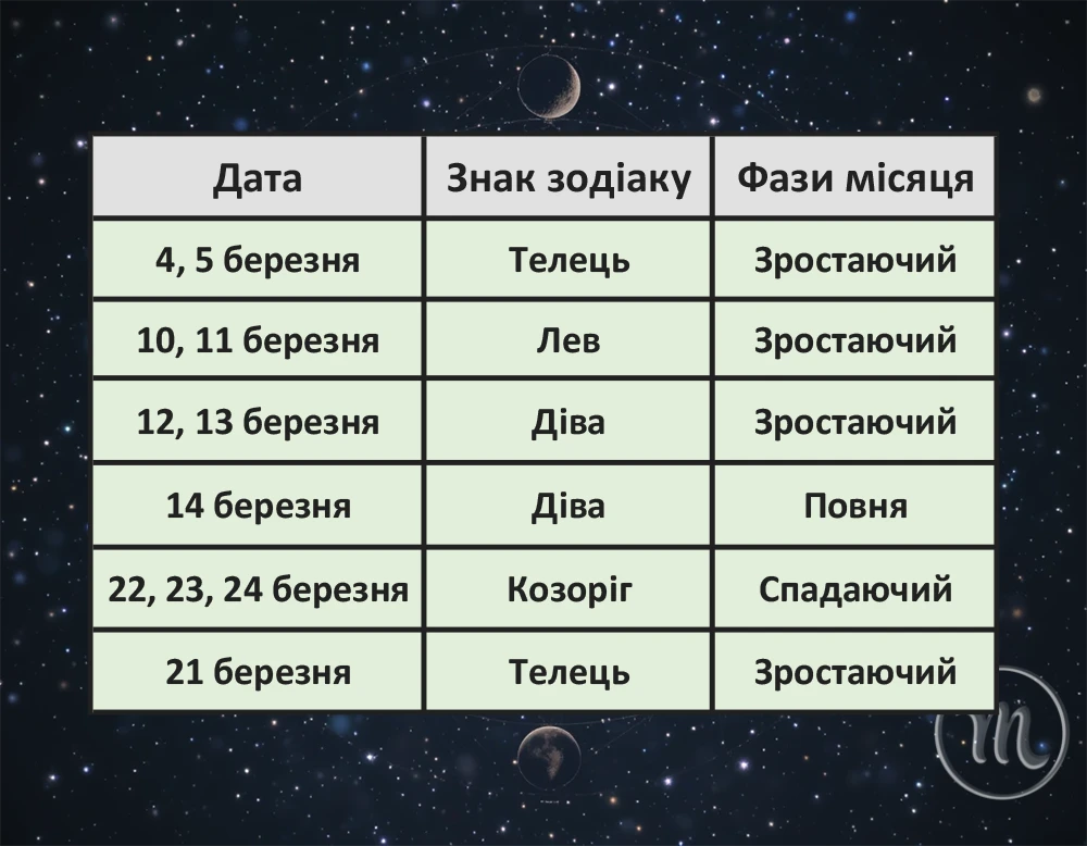 Без категорії - Сприятливі дні для стрижки у березні 2025 року