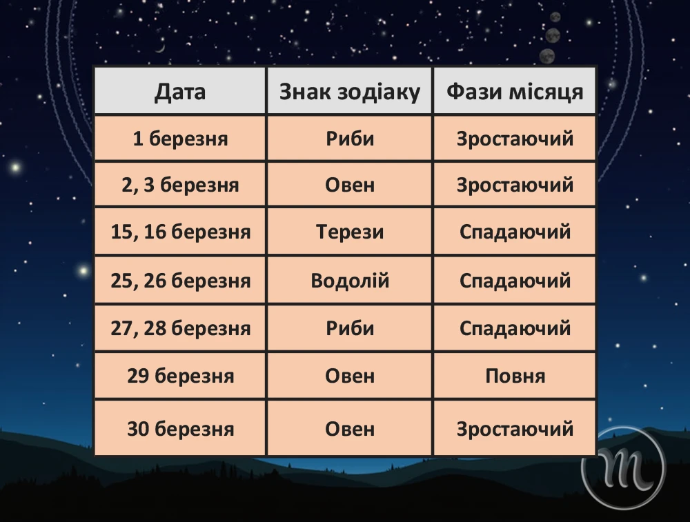 Без категорії - Сприятливі дні для стрижки у березні 2025 року