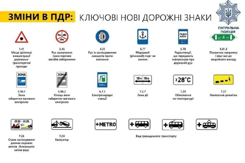 Без категорії - Оновлені правила дорожнього руху: важлива інформація для водіїв в Україні