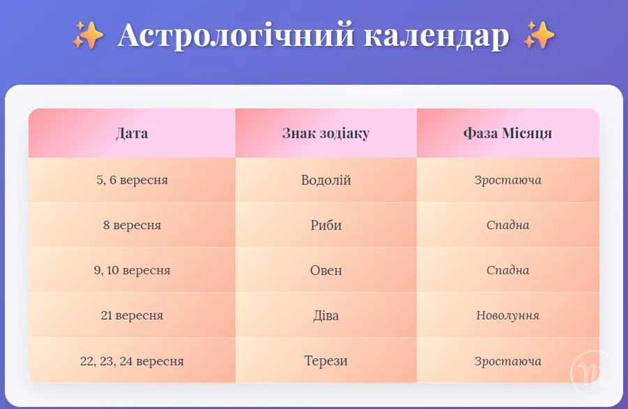 Без категорії - Щоб волосся було густим і шовковистим: місячний календар стрижок на вересень 2025 року