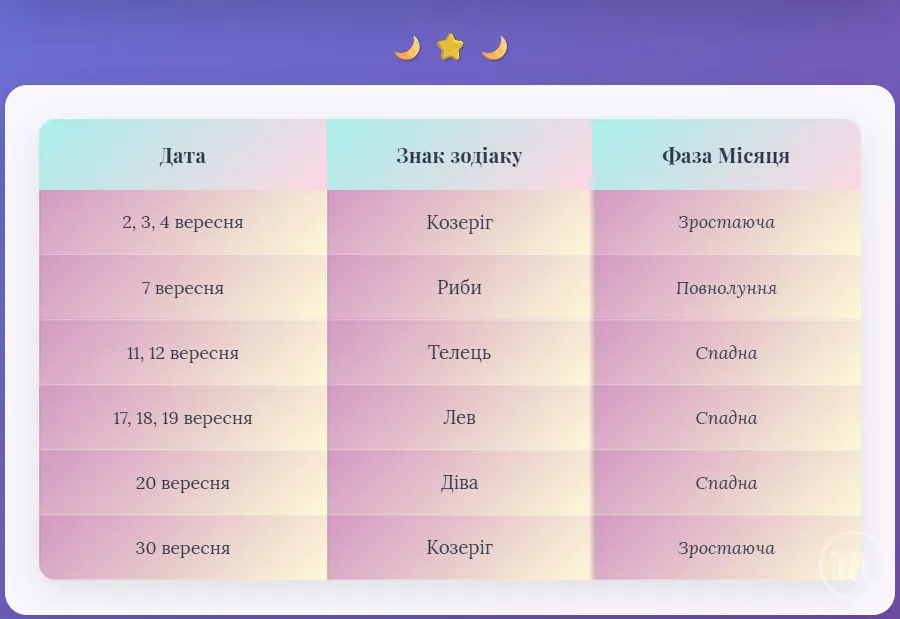 Без категорії - Щоб волосся було густим і шовковистим: місячний календар стрижок на вересень 2025 року