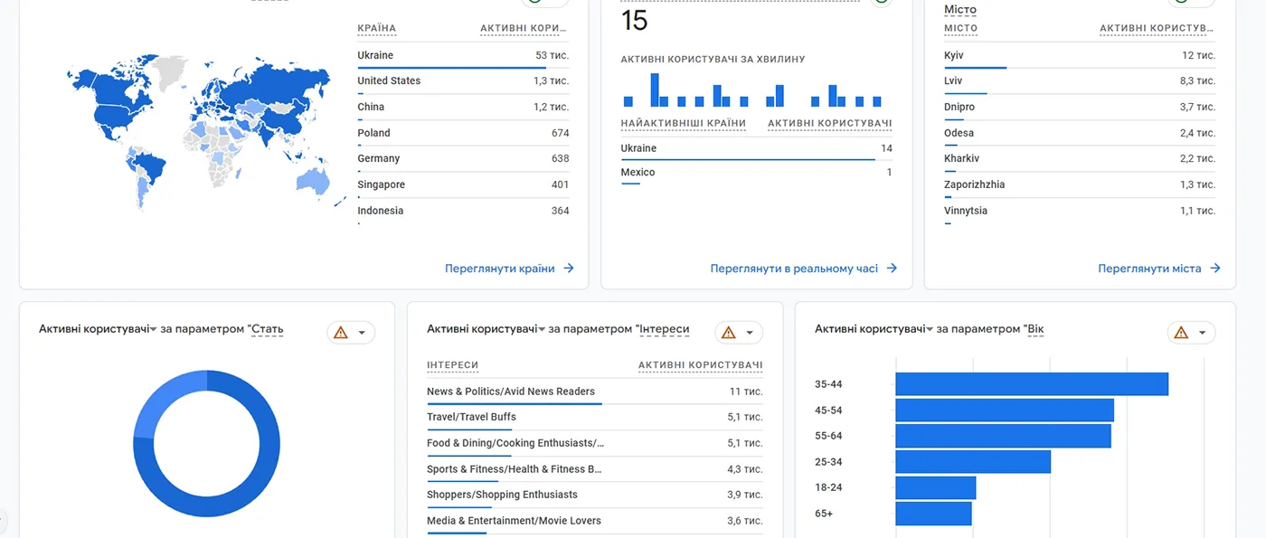 Контакти Modista - Жіночий журнал Контакти