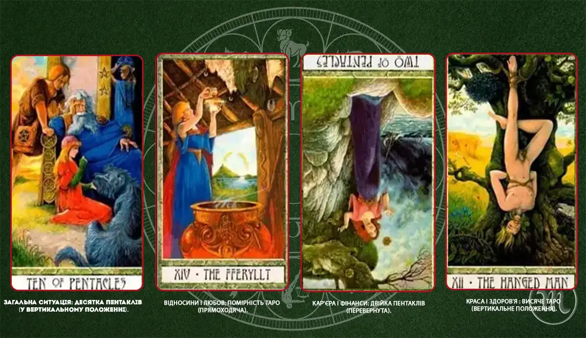 Horoscope. Tarot card horoscope for October 1, 2025: invest in pleasure, not in something unnecessary &ndash; Modista Women's Magazine