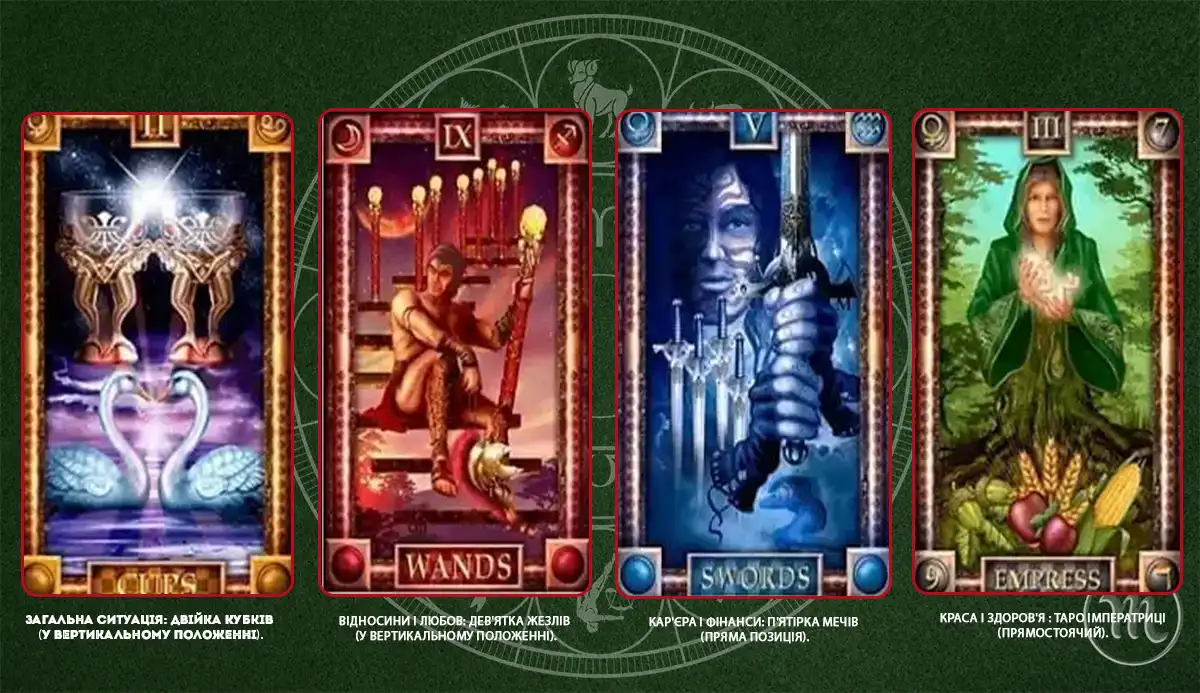 Horoscope by Tarot Cards for September 30, 2025: Don't Be Overly Intrusive or Active – Modista Women's Magazine Horoscope. Horoscope by Tarot Cards for September 30, 2025: Don't Be Overly Intrusive or Active – Modista Women's Magazine