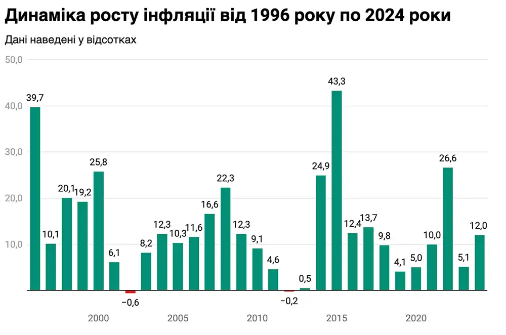 Гроші, що згорали швидше за сірники: як інфляція в Україні змінювала ціни та долі людей – Modista - Жіночий журнал Без категорії - Гроші, що згорали швидше за сірники: як інфляція в Україні змінювала ціни та долі людей