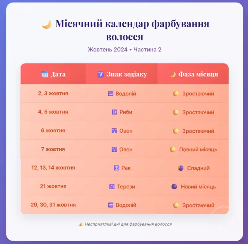 Догляд за волоссям. Сприятливі дні для стрижки та фарбування волосся на жовтень 2025 &ndash; Modista - Жіночий журнал