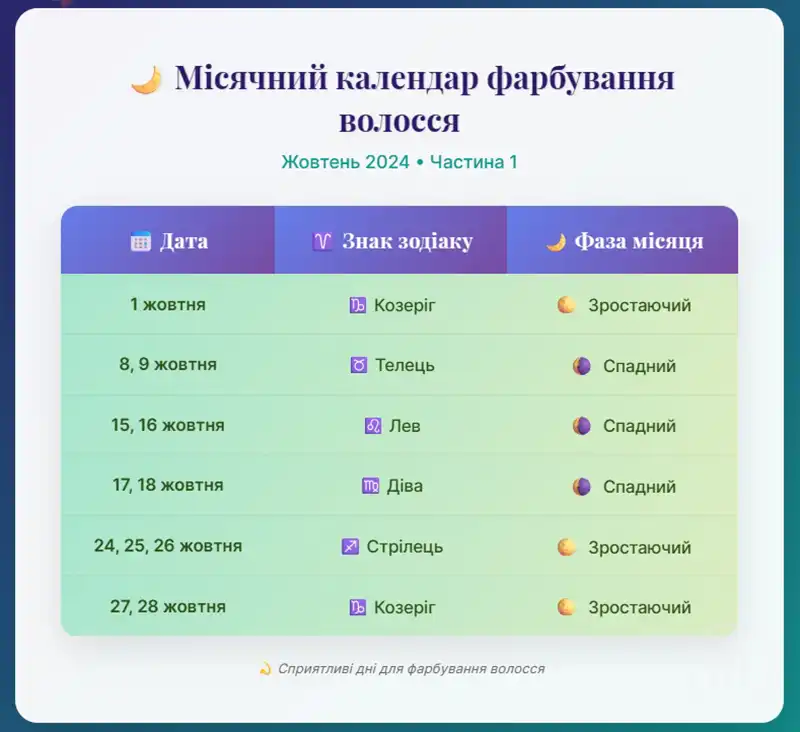 Догляд за волоссям. Сприятливі дні для стрижки та фарбування волосся на жовтень 2025 &ndash; Modista - Жіночий журнал
