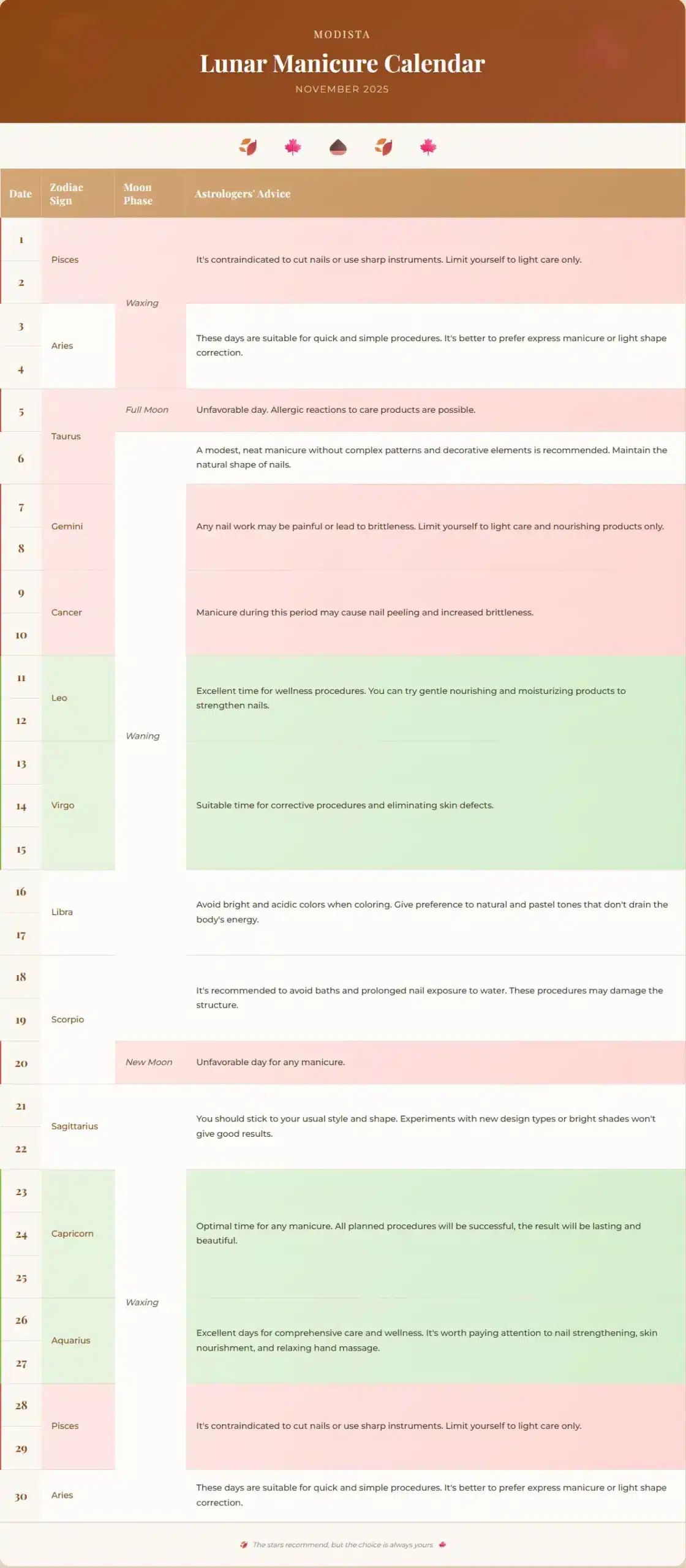 Manicure in November 2025: Which Days Will "Eat" Your Polish, and When Will Your Nails Say "Thank You" – Modista Women's Magazine Manicure and pedicure. Manicure in November 2025: Which Days Will "Eat" Your Polish, and When Will Your Nails Say "Thank You" – Modista Women's Magazine
