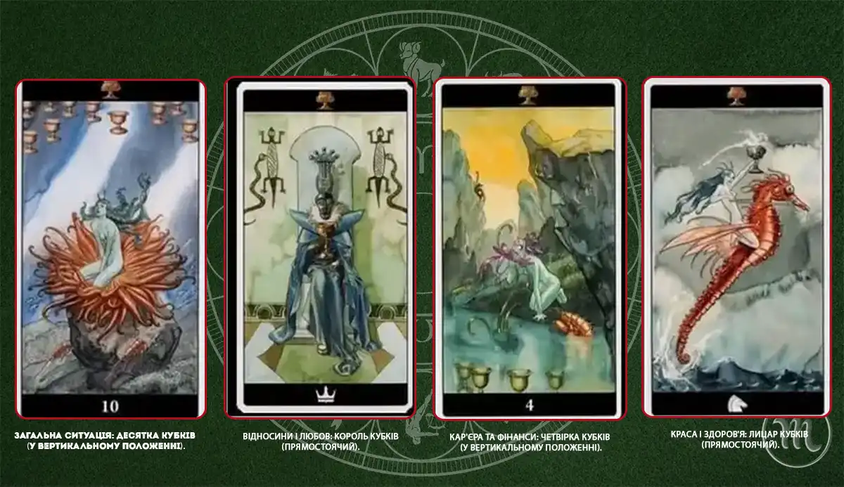 TAROT CARD HOROSCOPE FOR OCTOBER 24, 2025: A GOOD DAY FOR TEAMWORK AND JOINT ACTIVITIES – Modista Women's Magazine Horoscope. TAROT CARD HOROSCOPE FOR OCTOBER 24, 2025: A GOOD DAY FOR TEAMWORK AND JOINT ACTIVITIES – Modista Women's Magazine