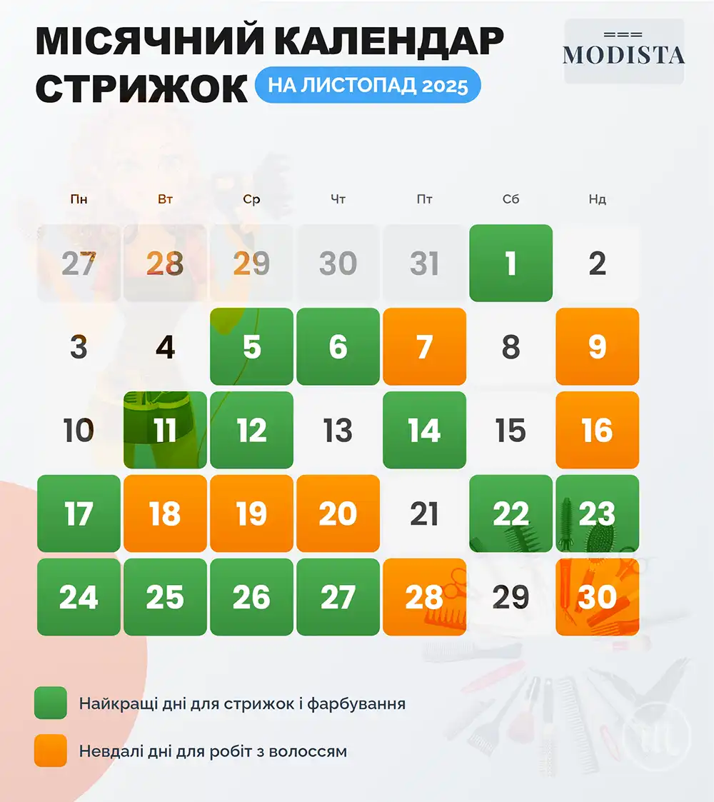 Календар Стрижок На Листопад 2025: Найсприятливіші Дні Для Розкішної Зачіски І Фінансового Успіху – Modista - Жіночий журнал Догляд за волоссям. Календар Стрижок На Листопад 2025: Найсприятливіші Дні Для Розкішної Зачіски І Фінансового Успіху – Modista - Жіночий журнал