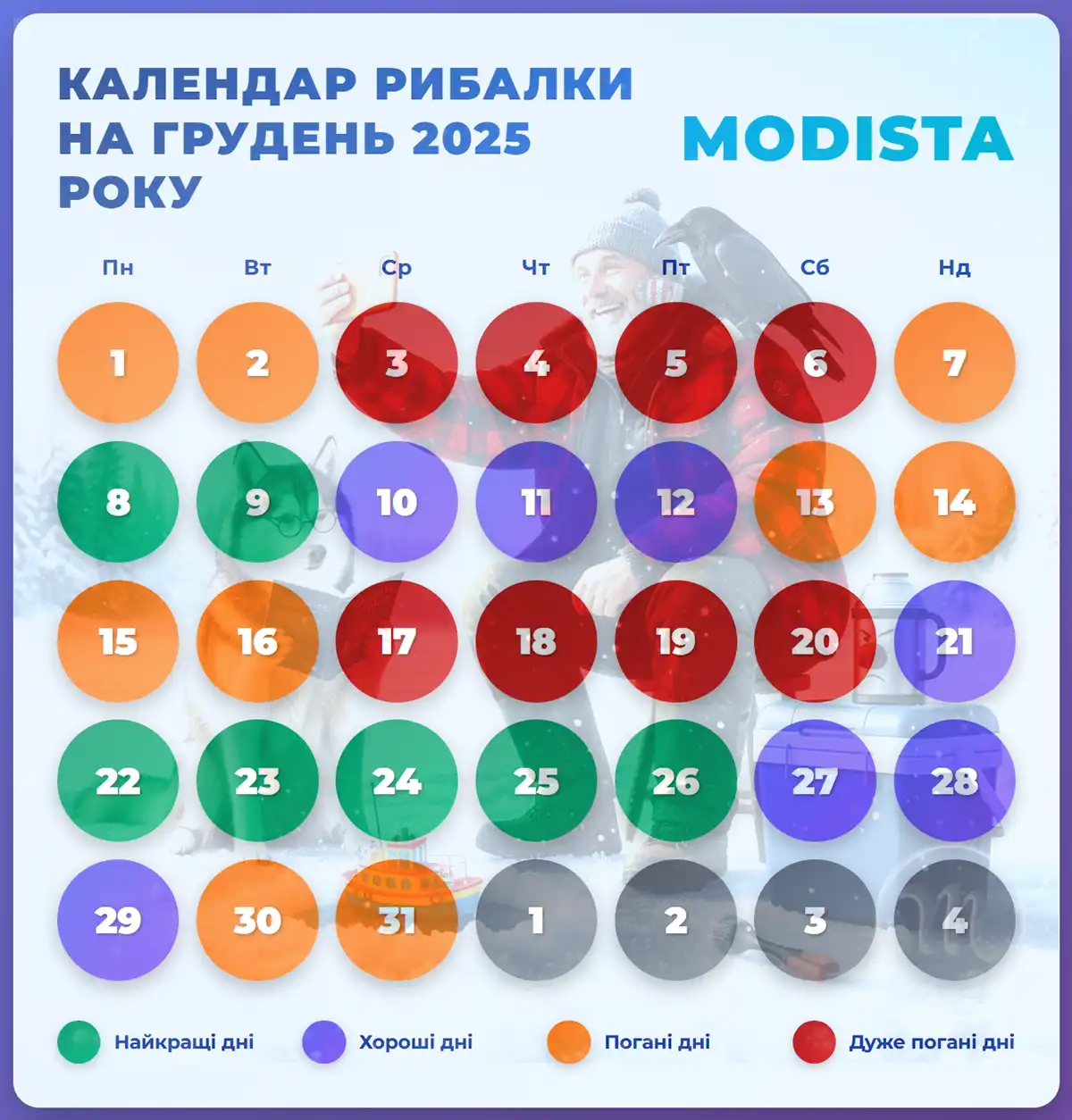 Зимова риболовля в грудні 2025 року стане легендарною: ці дати забезпечать вам шалений кльов Modista - Жіночий журнал Modista - Жіночий журнал - Зимова риболовля в грудні 2025 року стане легендарною: ці дати забезпечать вам шалений кльов