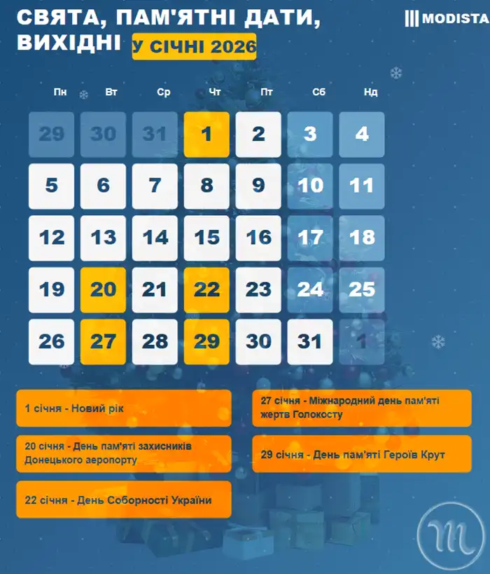 Свята в січні 2026: скільки буде вихідних, коли відпочиваємо і що відзначаємо Modista - Жіночий журнал Modista - Жіночий журнал - Свята в січні 2026: скільки буде вихідних, коли відпочиваємо і що відзначаємо