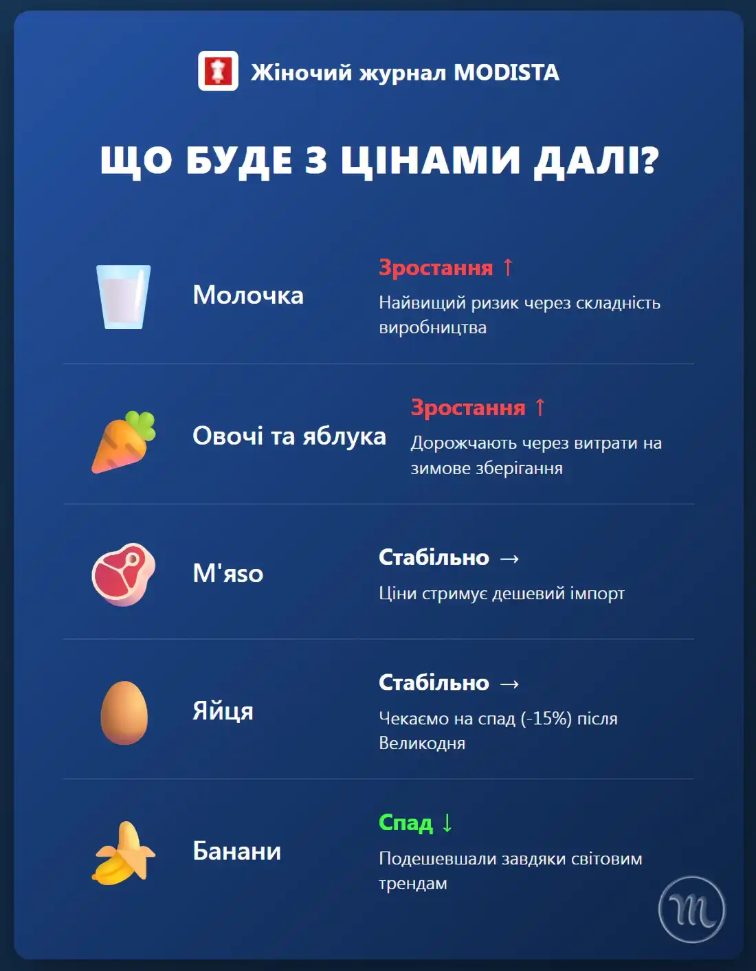 Modista - Жіночий журнал  - Ціни На Продукти Та Відключення Світла: Чого Чекати Українцям У Лютому