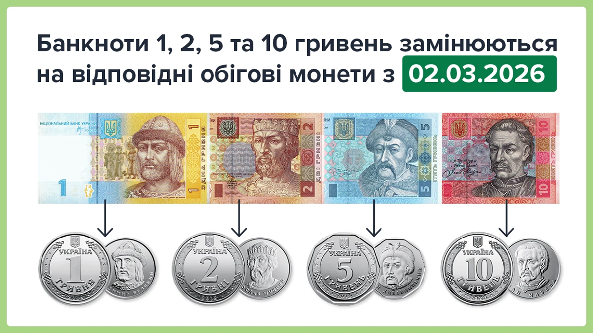 Ці Купюри Більше Не Приймуть У Магазинах З Березня: Дізнайтеся Які Саме Гроші Потрібно Терміново Обміняти Modista - Жіночий журнал Modista - Жіночий журнал - Ці Купюри Більше Не Приймуть У Магазинах З Березня: Дізнайтеся Які Саме Гроші Потрібно Терміново Обміняти